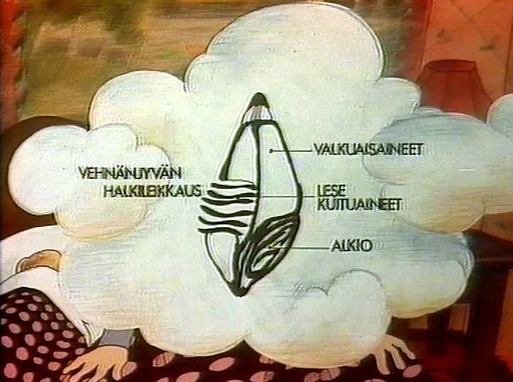Sängyn yllä olevassa ajatuskuplassa on nimiöity kaavio vehnänjyvästä poikkileikkauksena.